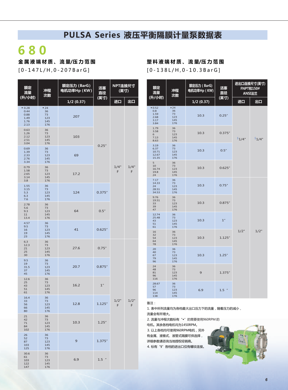 帕斯菲達680液壓隔膜計量泵.png