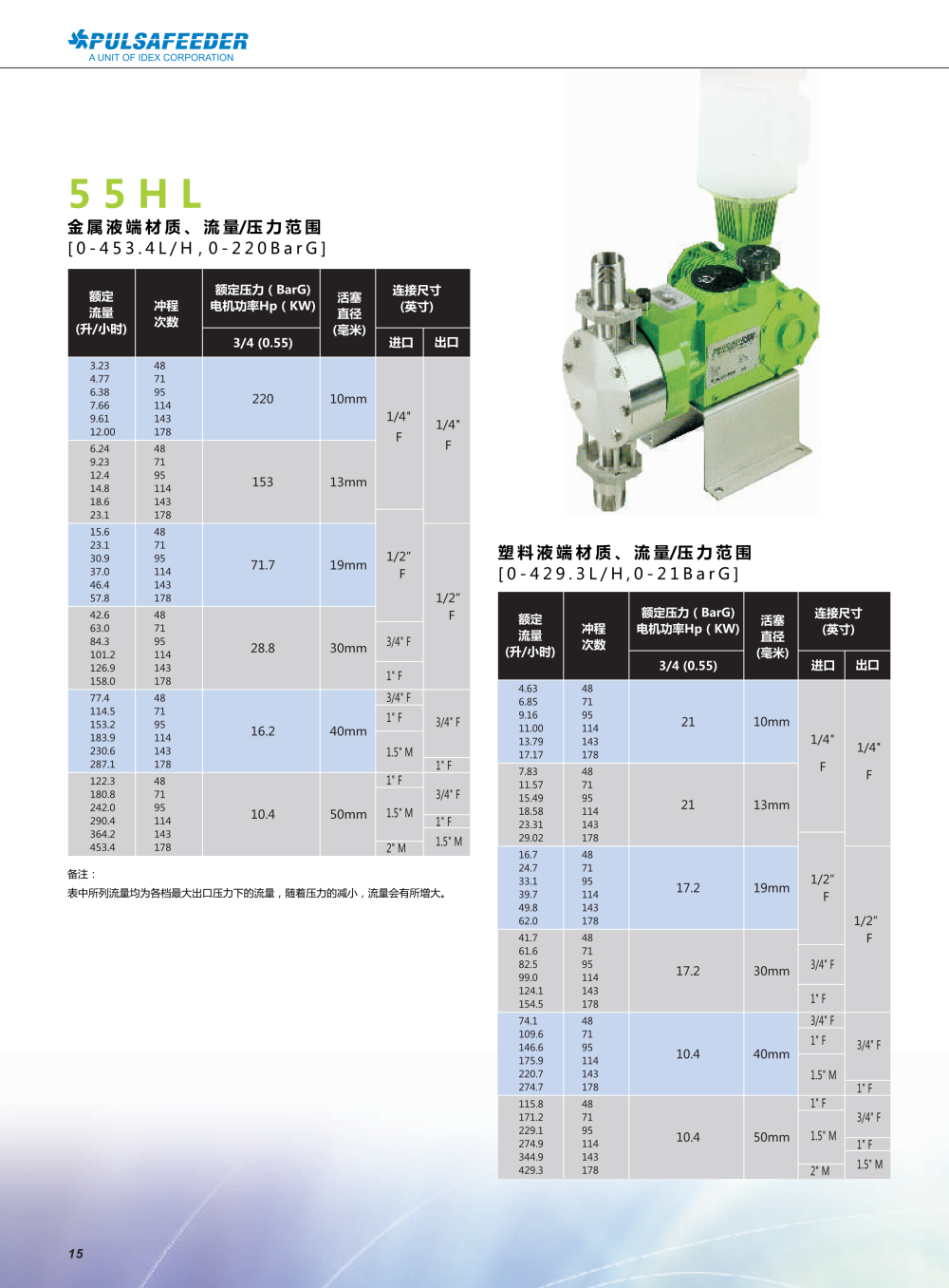 帕斯菲達55HL液壓隔膜計量泵.png